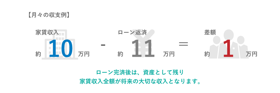 将来の大切な収入